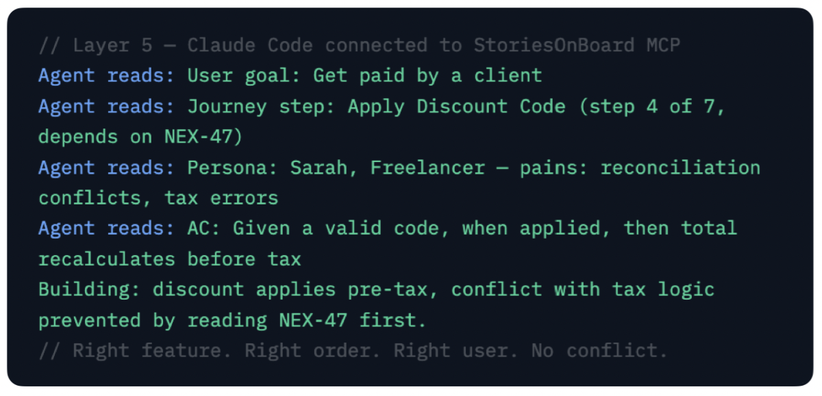 %Start story mapping today%