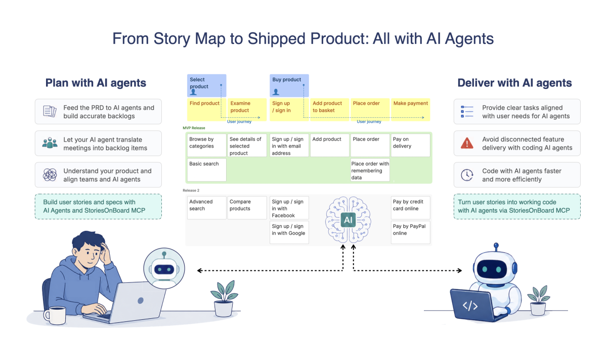 %Start story mapping today%