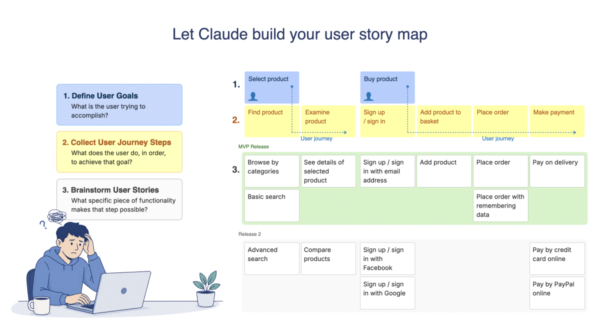 %Start story mapping today%