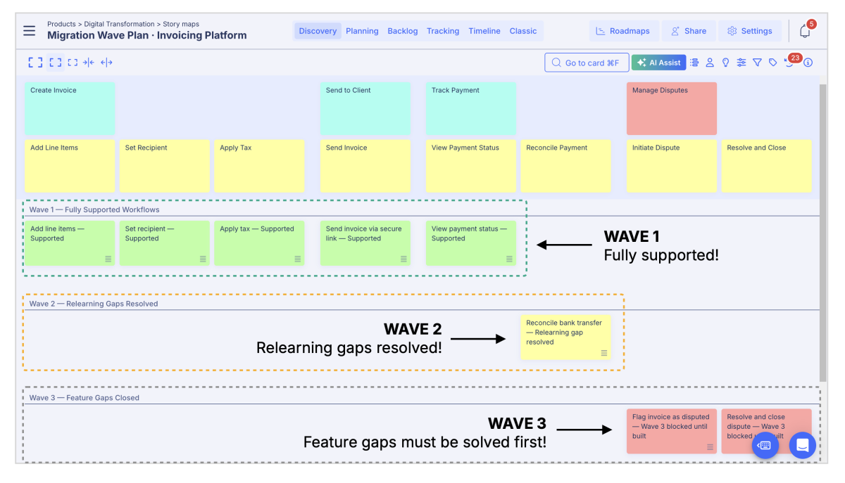 %Start story mapping today%