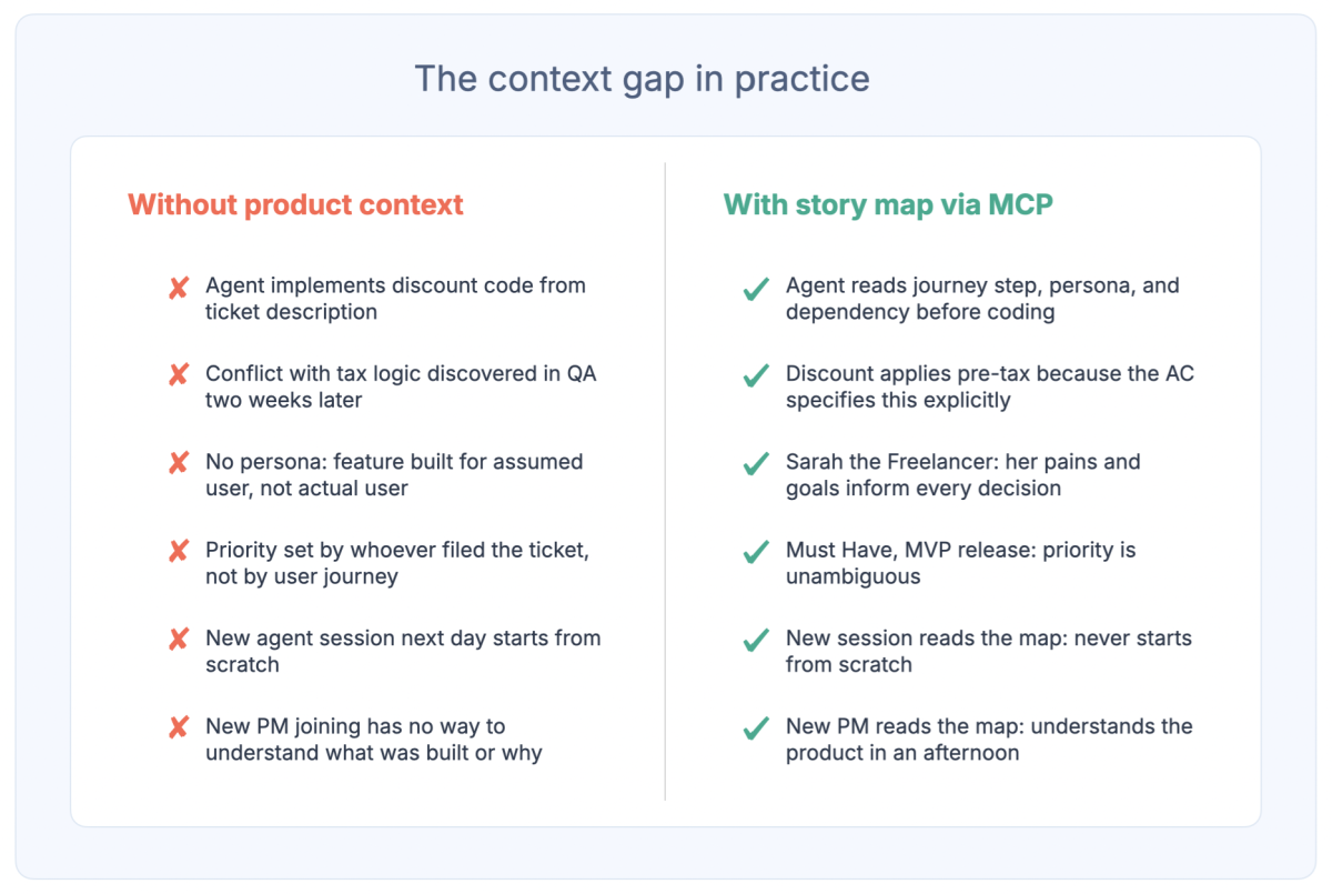 %Start story mapping today%
