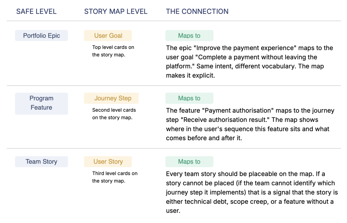 %Start story mapping today%