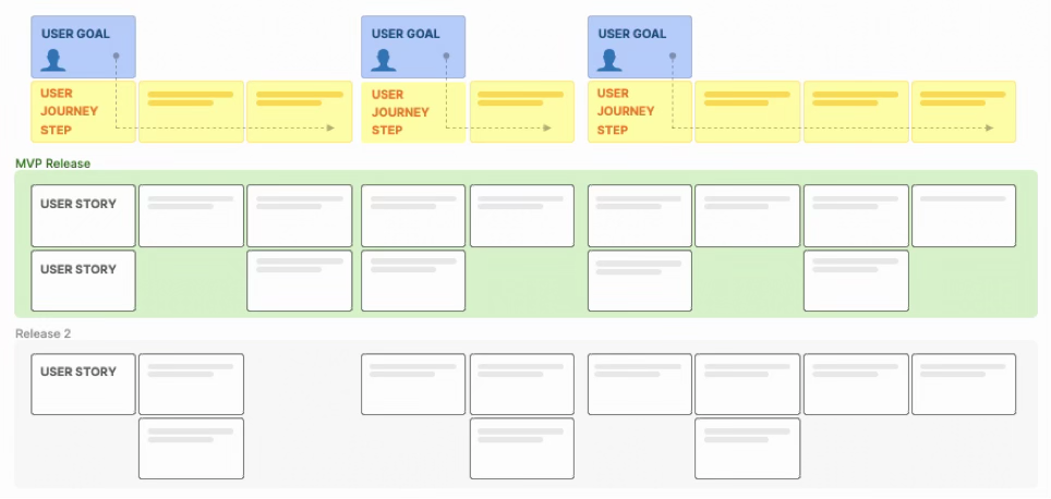 3 %Start story mapping today%