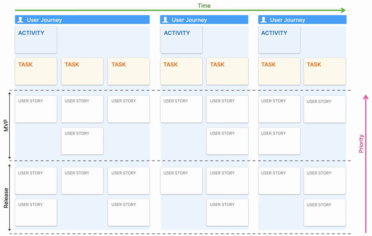 %Start story mapping today%