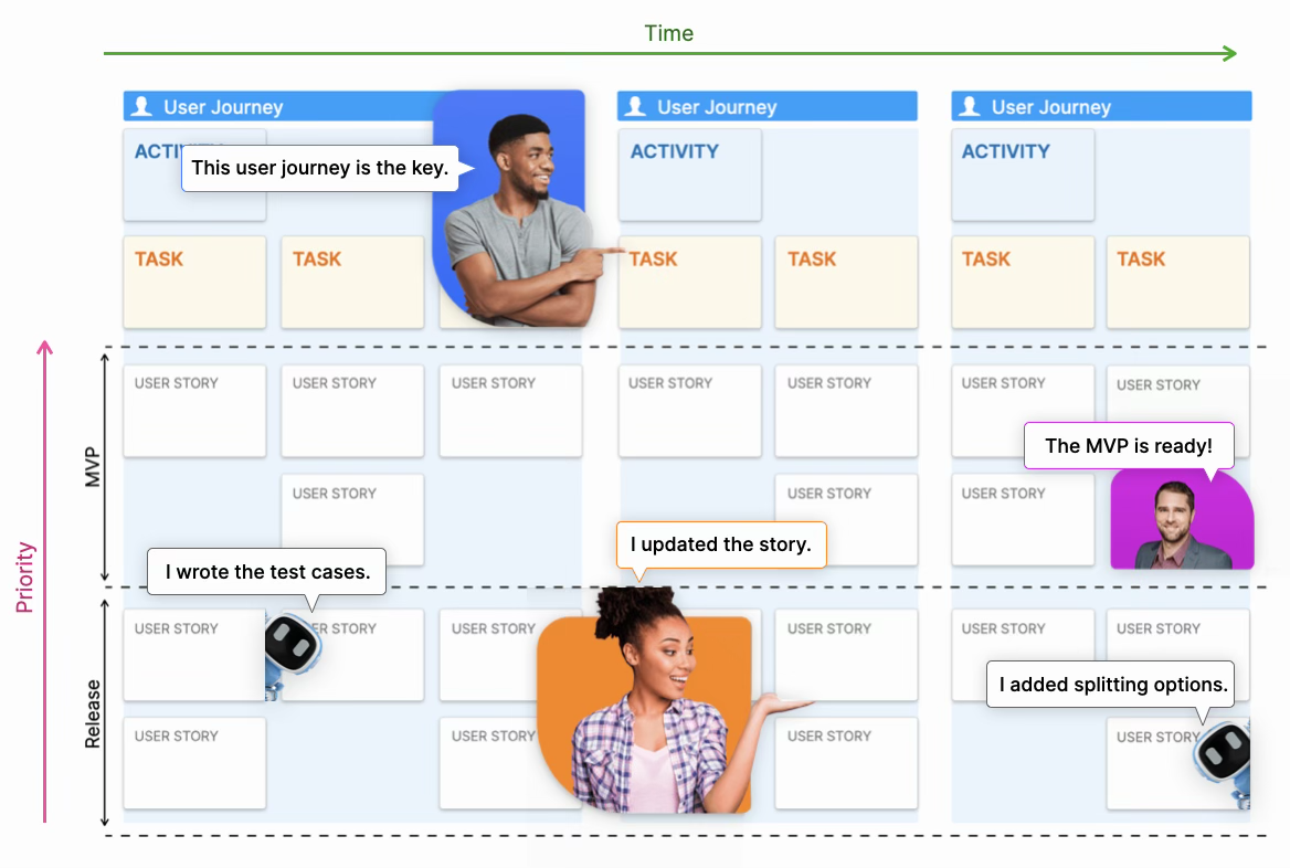 6 %Start story mapping today%