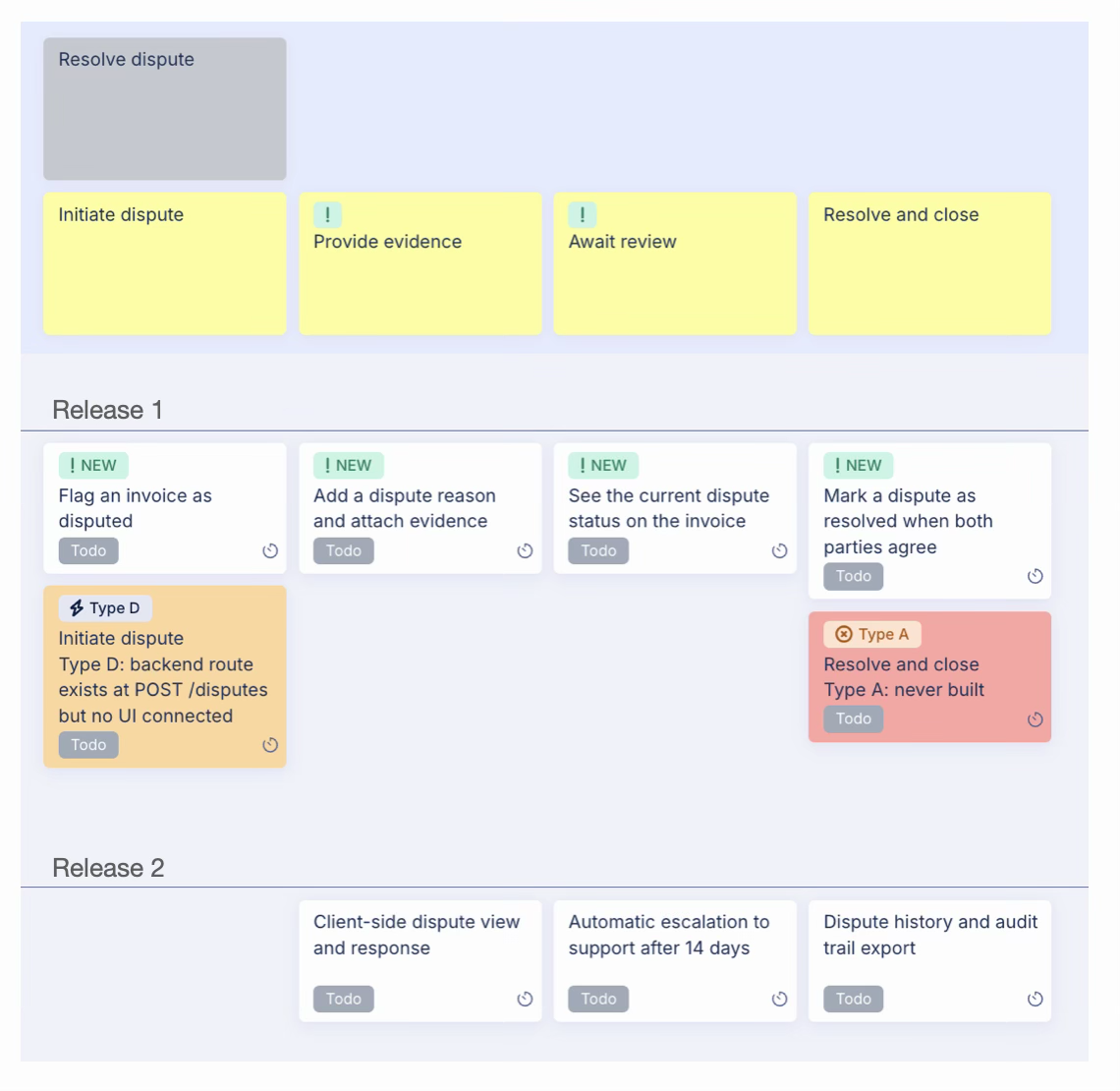 8 %Start story mapping today%