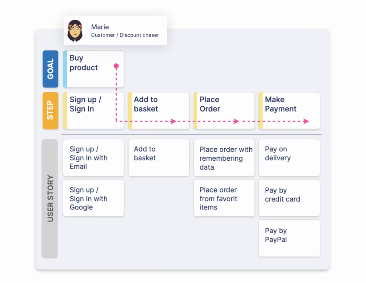 9 %Start story mapping today%