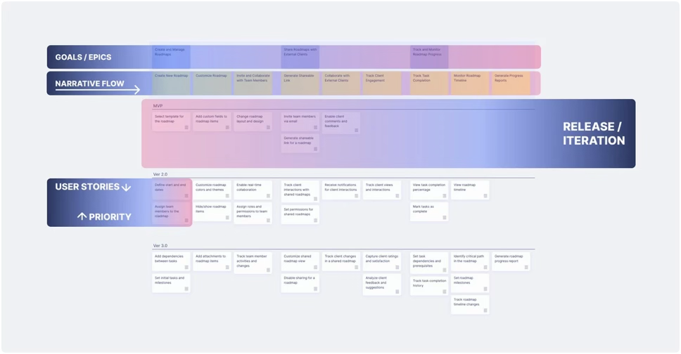 10 %Start story mapping today%