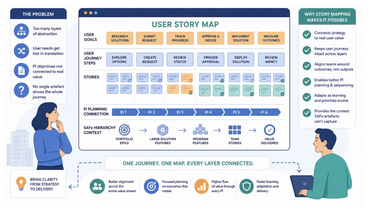 User Story Mapping for PI Planning
