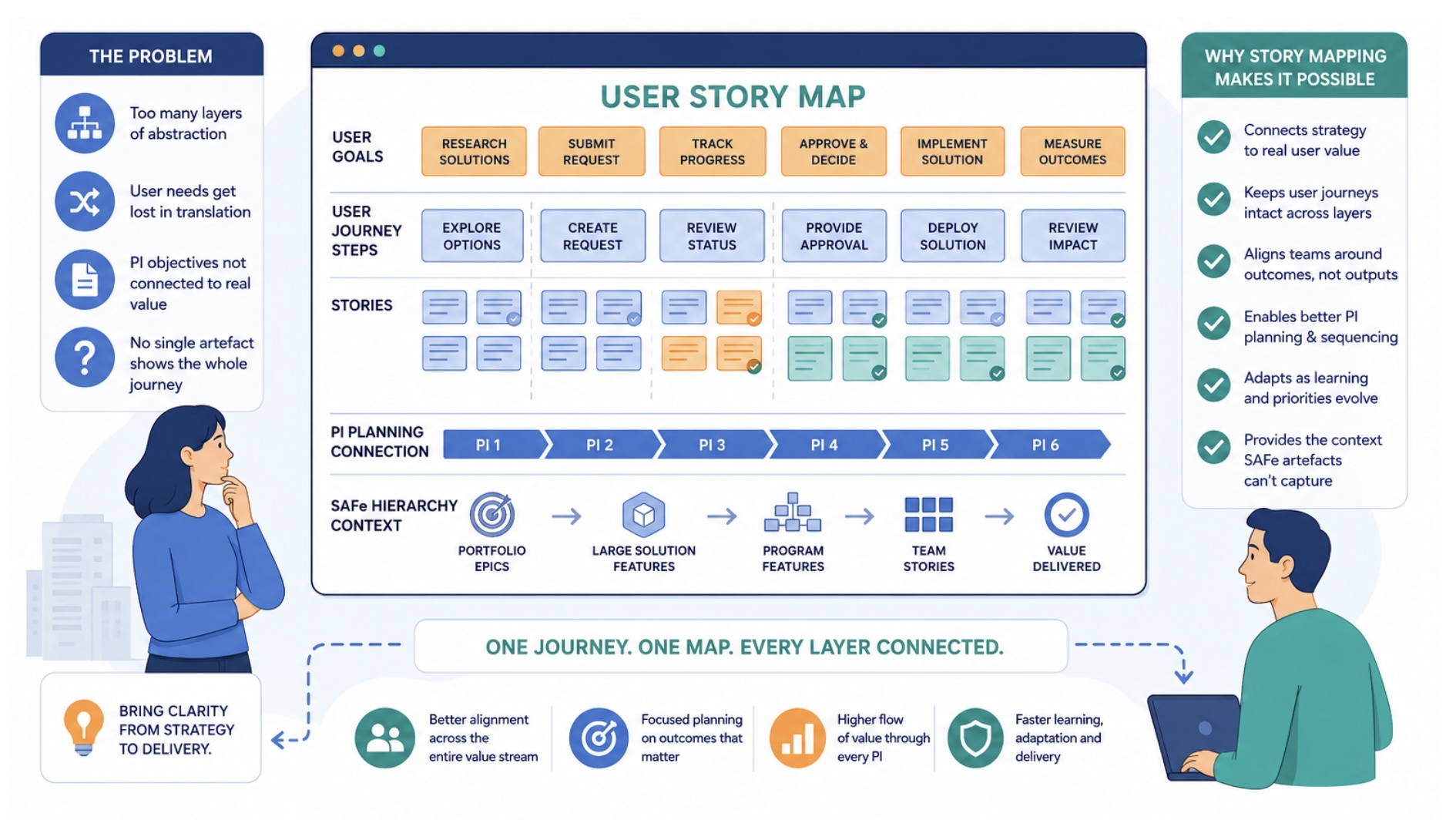 1 User Story Mapping for PI Planning