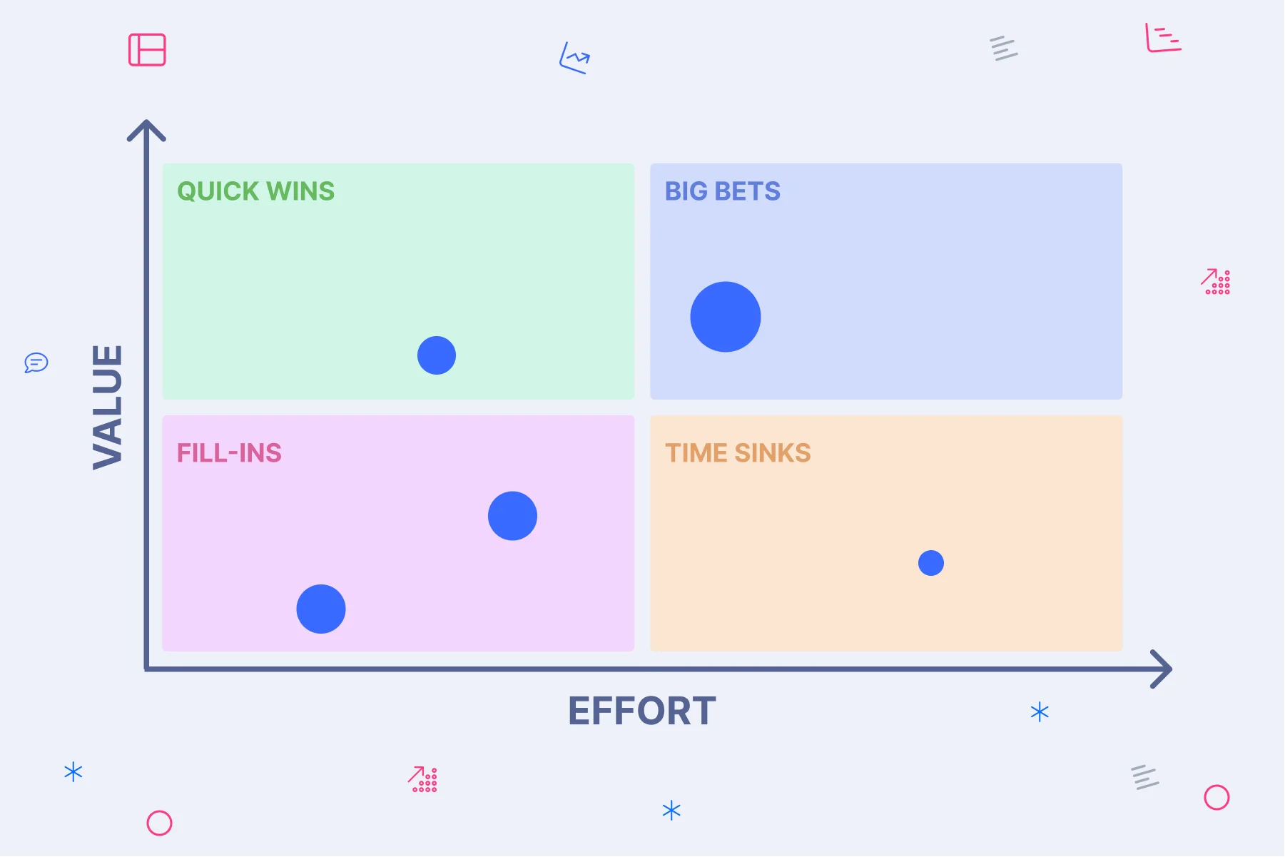 Visualize product strategy